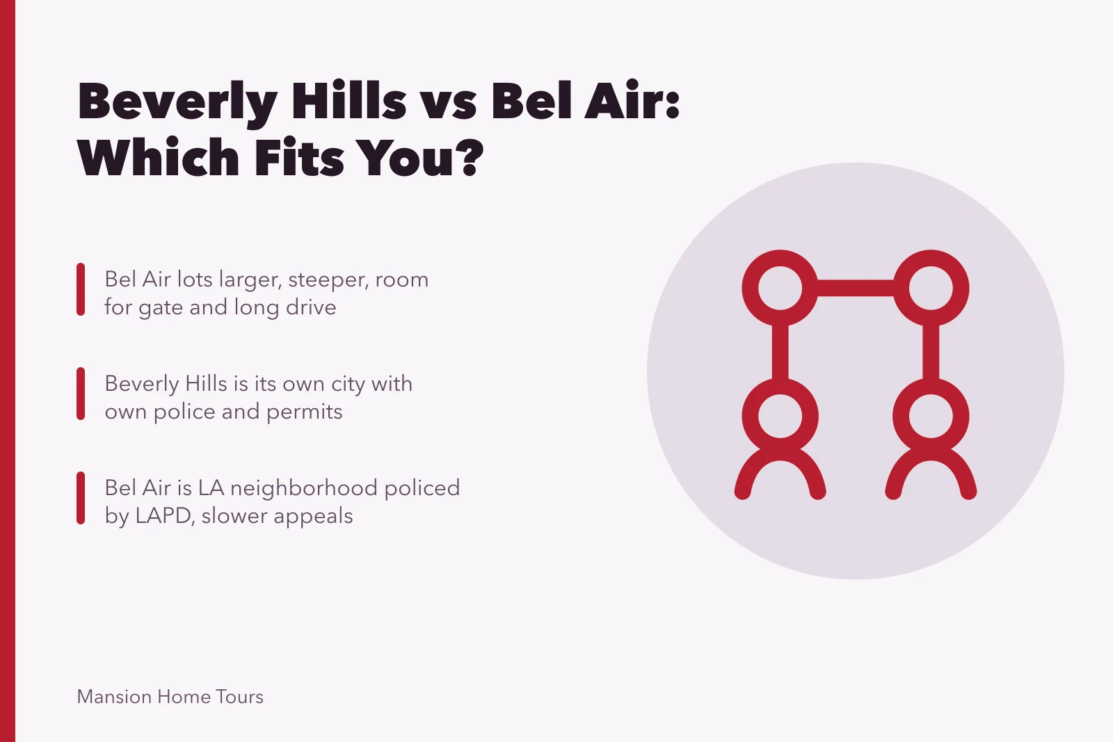 Comparison of Beverly Hills and Bel Air home settings, lots, privacy and city rules. Beverly Hills vs Bel Air: Which Celebrity Home Setting Fits You?