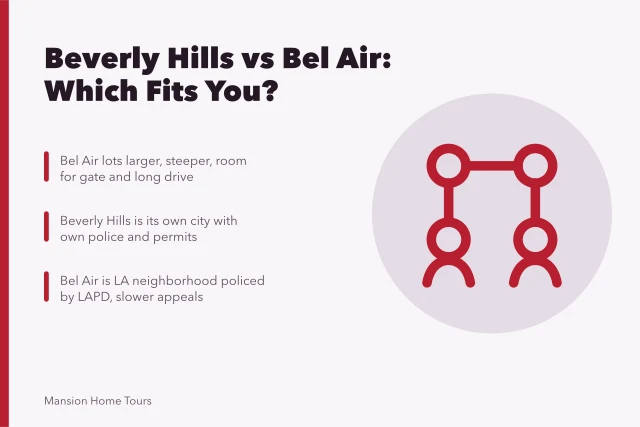 Comparison of Beverly Hills and Bel Air home settings, lots, privacy and city rules. Beverly Hills vs Bel Air: Which Celebrity Home Setting Fits You?