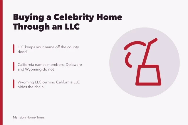 Card explaining LLC privacy when buying a celebrity home. Why Buy a Celebrity Home Through an LLC? A Practical Walkthrough
