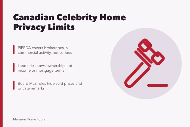 Card on Canadian celebrity home privacy laws and property record limits. Canadian Celebrity Home Privacy Laws: What a Buyer Can See
