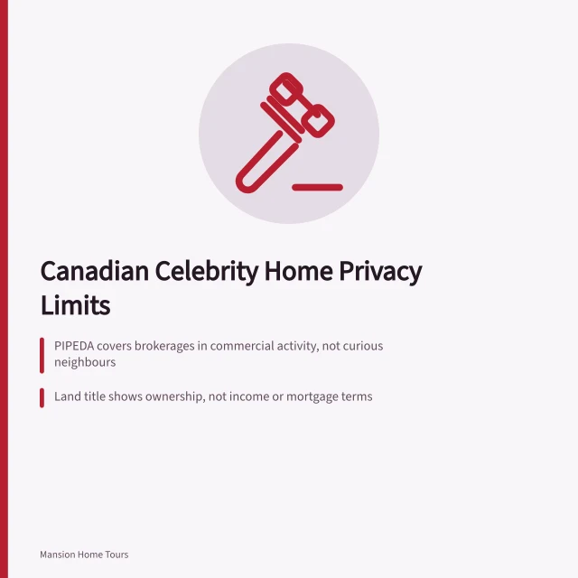 Card on Canadian celebrity home privacy laws and property record limits. Canadian Celebrity Home Privacy Laws: What a Buyer Can See