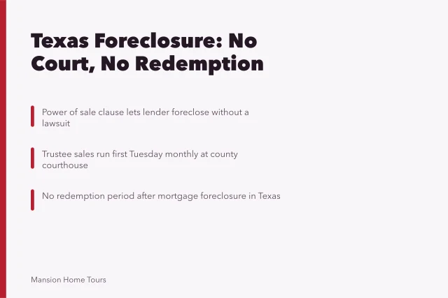 Texas courthouse steps where trustee foreclosure auctions are held monthly. What happens to a celebrity home after foreclosure in Texas?