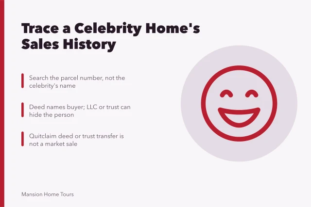 Card: tracing celebrity home sales history through county recorder deeds. Reading a Celebrity Home's Sales History Without Assumptions