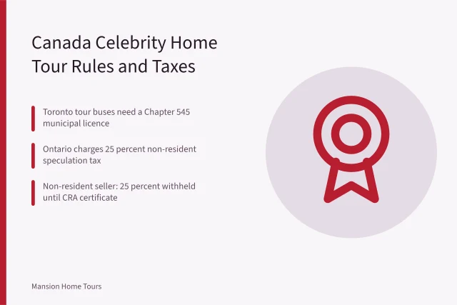 Card on Canadian celebrity home tour licensing, registry searches and foreign buyer taxes. Celebrity Home Tours in Canada: Rules, Taxes and What Buyers Can See