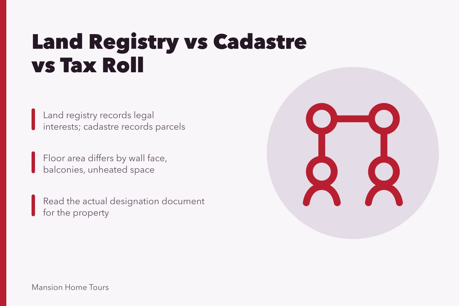 Comparison of land registry, cadastre and tax roll property records. International homes prices: land registry versus cadastre versus tax roll