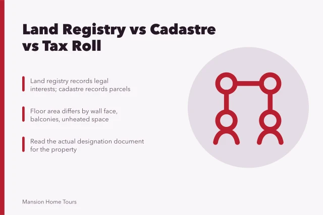 Comparison of land registry, cadastre and tax roll property records. International homes prices: land registry versus cadastre versus tax roll