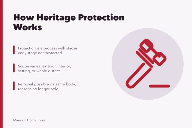 Heritage protection process: designation stages, scope, and removal. International homes sales for the careful reader