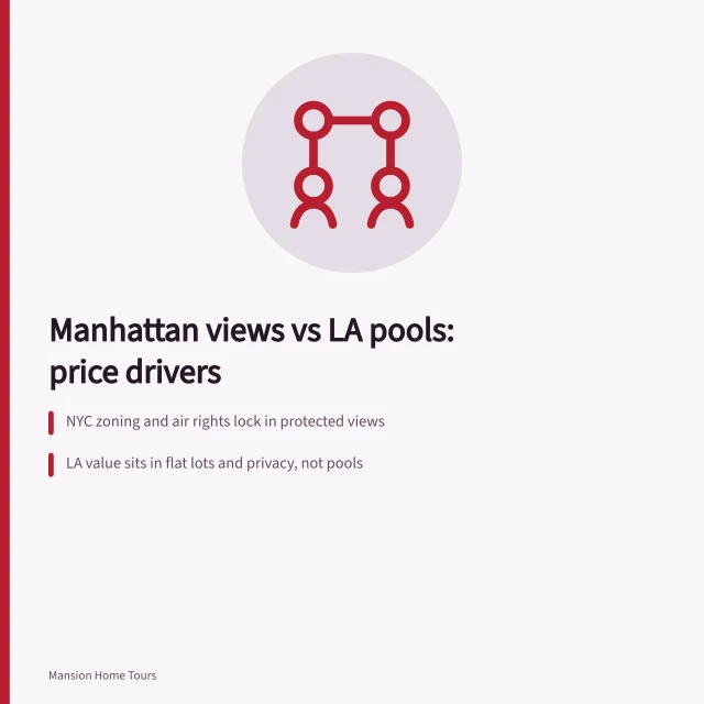 Comparison of Manhattan view premiums and Los Angeles lot value for celebrity homes. Manhattan views vs LA pools: what actually drives celebrity home prices