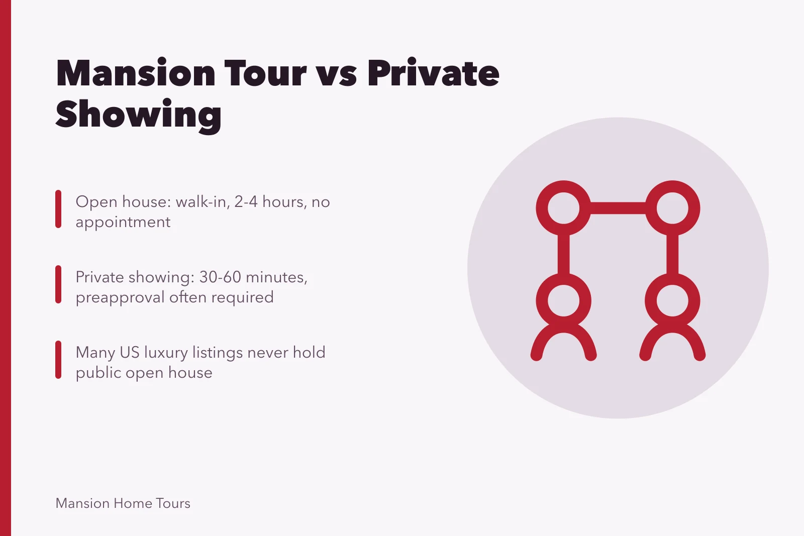 Comparison of mansion open house versus private showing for luxury buyers. Mansion Home Tour vs Private Showing: What Changes for a Buyer?