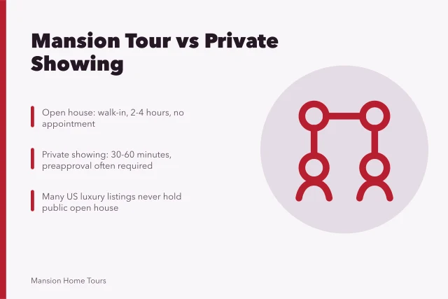 Comparison of mansion open house versus private showing for luxury buyers. Mansion Home Tour vs Private Showing: What Changes for a Buyer?