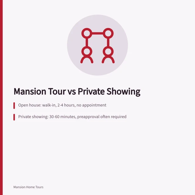 Comparison of mansion open house versus private showing for luxury buyers. Mansion Home Tour vs Private Showing: What Changes for a Buyer?