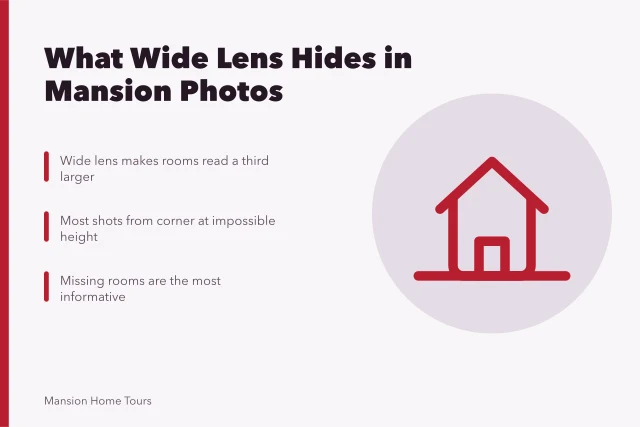 Wide-angle lens distorts mansion interiors, hiding true room size and missing spaces. What does a wide lens hide about mansions interiors in listing photos?