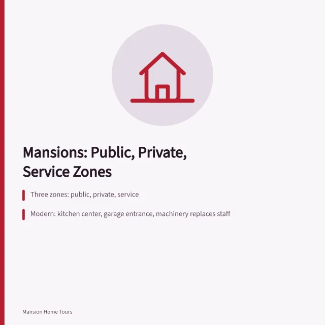 Diagram of mansion zones: public, private, service. Mansions: organizing public, private and service space in one plan