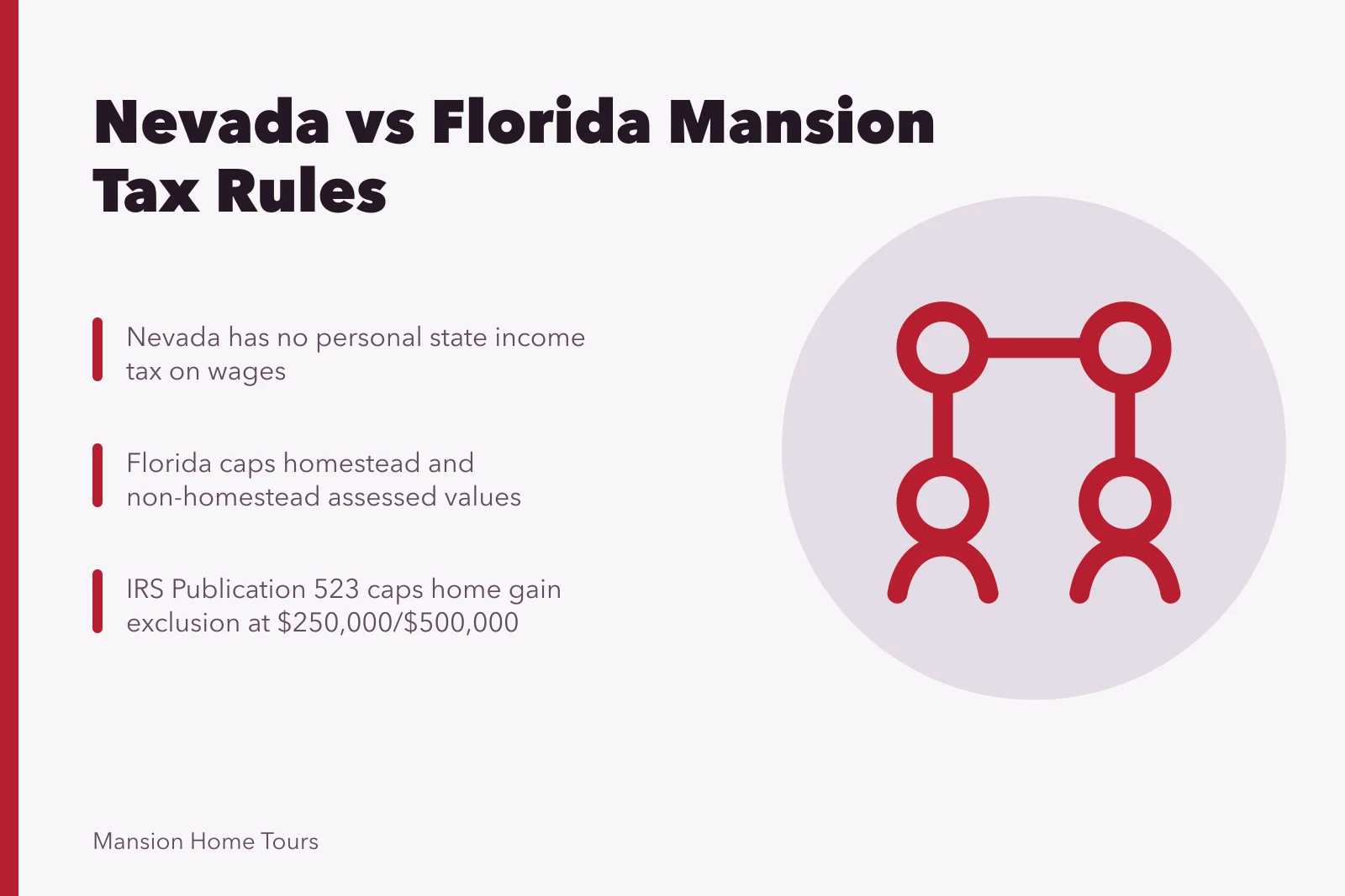 Comparison of Nevada and Florida mansion purchase tax rules and caps. Nevada versus Florida taxes on a celebrity mansion purchase
