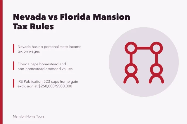 Comparison of Nevada and Florida mansion purchase tax rules and caps. Nevada versus Florida taxes on a celebrity mansion purchase