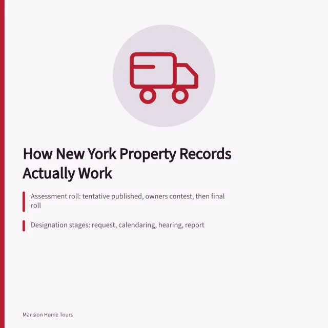 Diagram of New York property record cycles: assessment, designation, permit stages. New york homes sales 2027: guide and criteria, explained properly