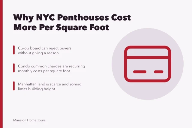 Comparison of New York penthouse and Los Angeles mansion price per square foot. Why New York penthouses cost more per square foot than Los Angeles mansions