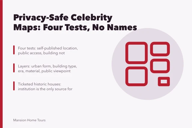 Card listing four privacy tests and map layers for celebrity home maps. Privacy-safe celebrity maps with verified dates and sources