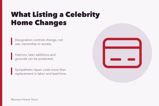 Card explaining listed building protection, repair costs, and consent requirements. What does listing a celebrity home for protection actually change?