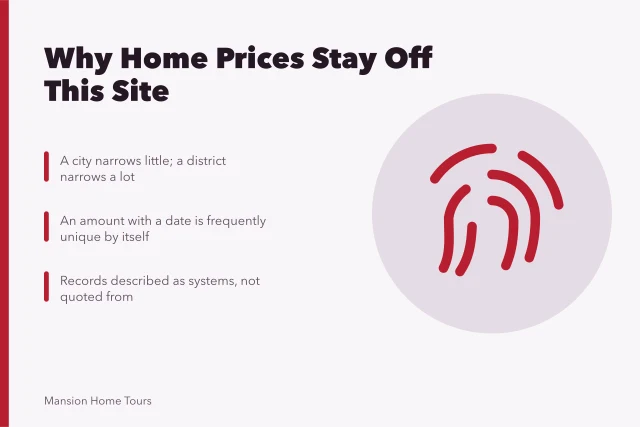 Card explaining how price, date and district identify a home. Why do celebrity home prices never appear on this site?