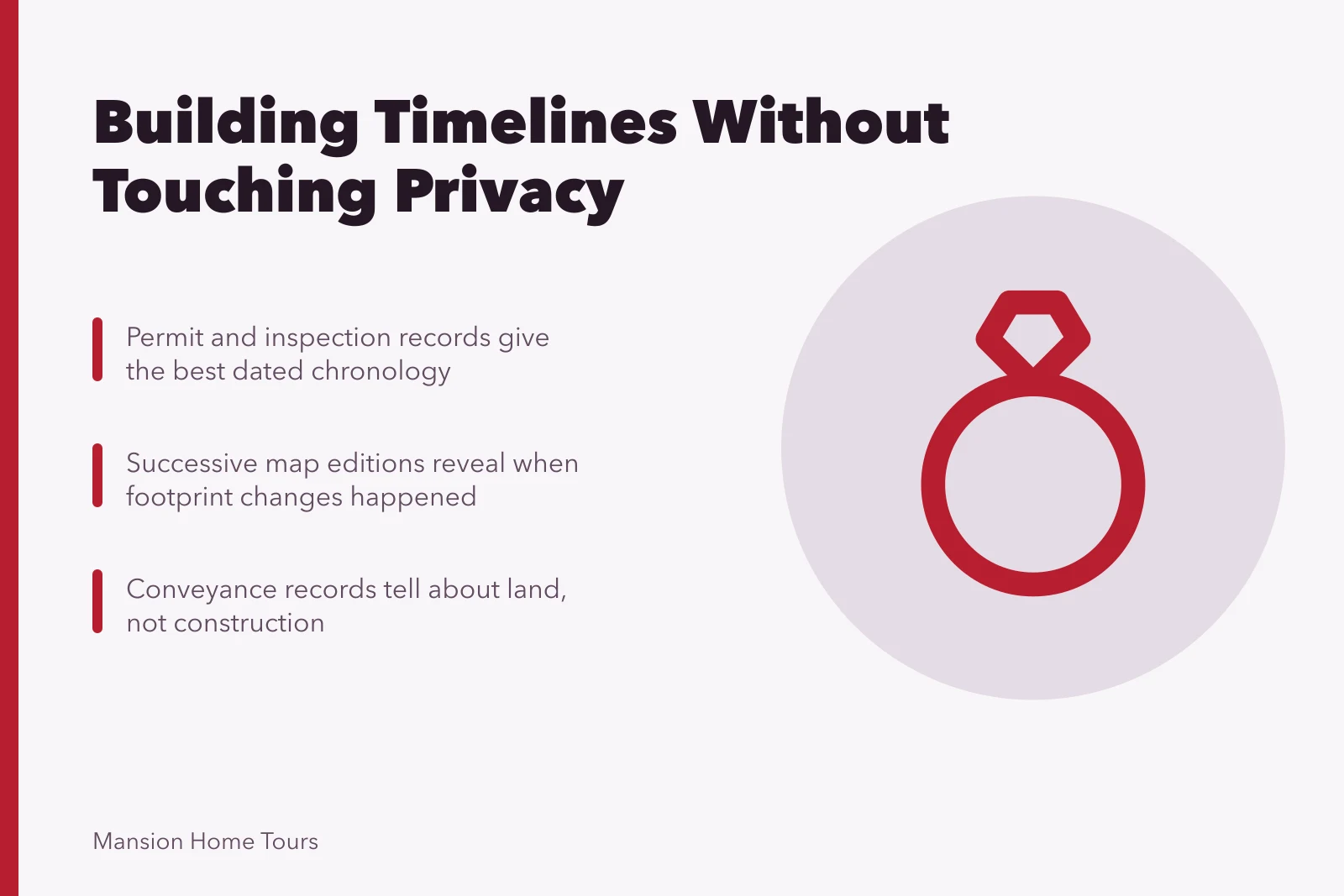 Card about assembling building timelines from permits, surveys, maps and fabric. A closer look at privacy-safe celebrity maps sales, updated for 2027