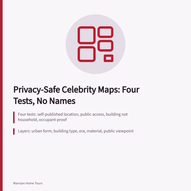 Card listing four privacy tests and map layers for celebrity home maps. Privacy-safe celebrity maps with verified dates and sources