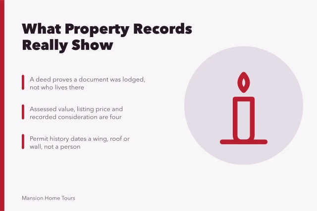 Property record documents: deed, assessment roll and building permit compared. Purchases and sales records: a deed, a roll and a permit compared