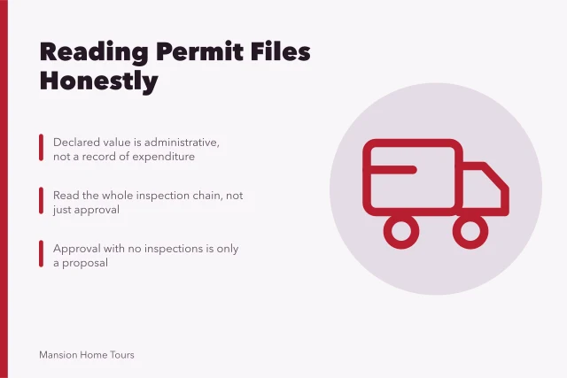 Permit file with inspection records and declared value fields. A working brief on purchases and sales prices for 2027