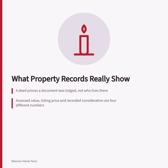 Property record documents: deed, assessment roll and building permit compared. Purchases and sales records: a deed, a roll and a permit compared