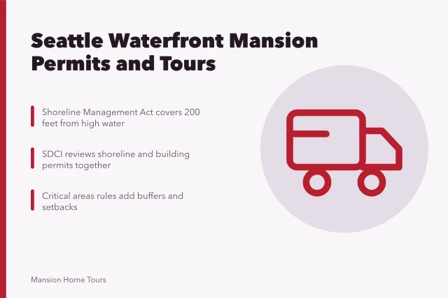 Card summarizing Seattle waterfront mansion shoreline permits and tour rules. Seattle waterfront mansion tours and Washington shoreline permits