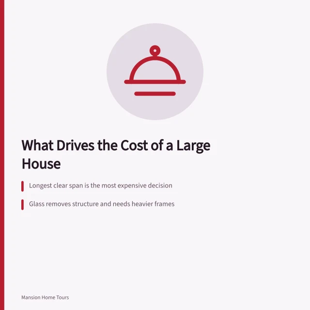 Cost drivers of a large house: span, glazing, and shell surface area. US homes by city list: twenty line items that drive the final cost