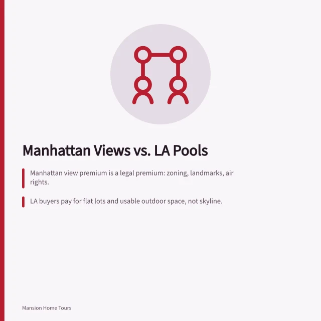 Comparison of Manhattan view premiums and Los Angeles outdoor space premiums. Why Manhattan Views Add More to a Home Price Than a Los Angeles Pool