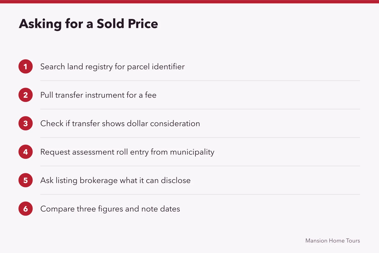 Five-step process for requesting a sold price in Ontario (Canadian Celebrity Home Privacy Laws: What a Buyer Can See)