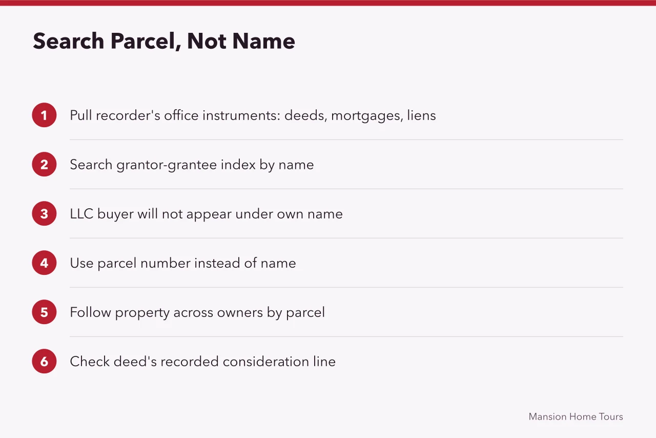 Steps for searching a property by parcel number at the recorder (Reading a Celebrity Home's Sales History Without Assumptions)