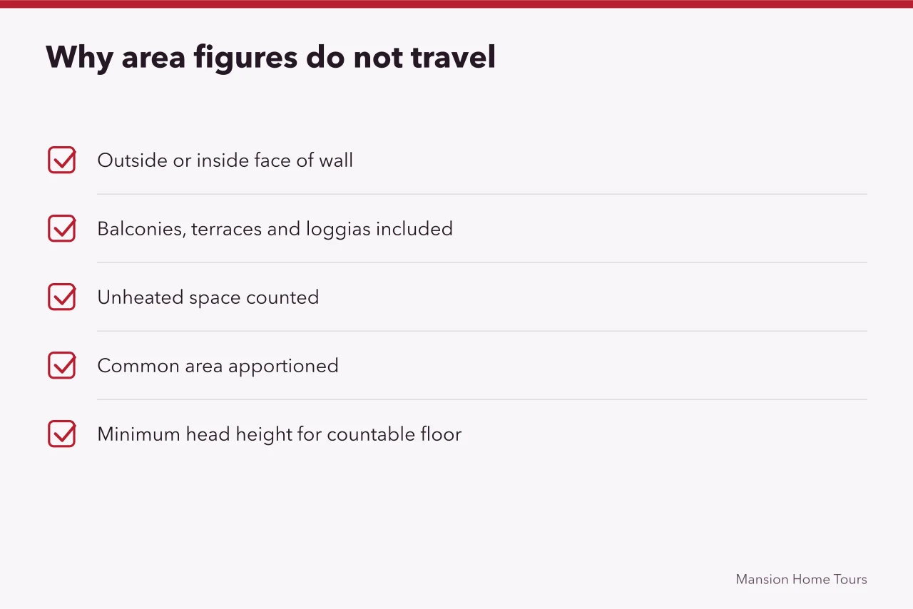Checklist of measurement conventions that change floor area figures (International homes prices: land registry versus cadastre versus tax roll)
