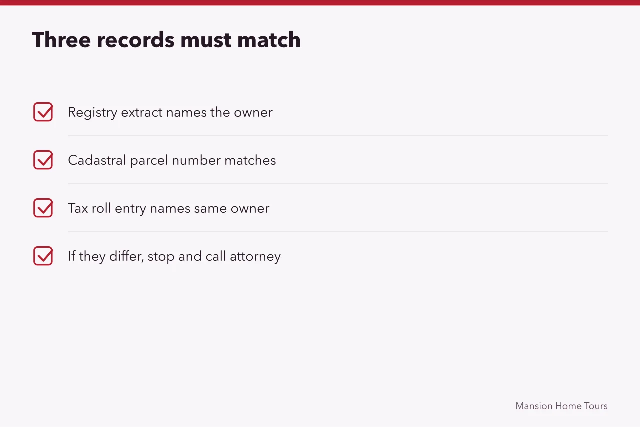 Checklist of registry extract, cadastral parcel number and tax roll entry (International homes sales for the careful reader)
